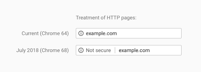 HTTPS warning example